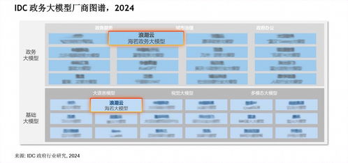 浪潮云作為代表廠商入選idc政務大模型廠商圖譜