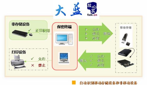 文件加密軟件對cad設計圖紙及圖文檔的加密原理
